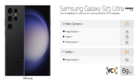 再获专业机构认可 三星Galaxy S23 Ultra夺冠VCX智能手机影像排行榜