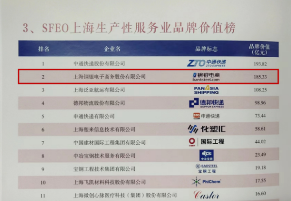 钢银电商荣登“SFEO上海生产性服务业品牌价值榜”-广州seo
