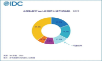 【重磅】瑞数信息位居2022年中国私有云WAF市场份额Top3！