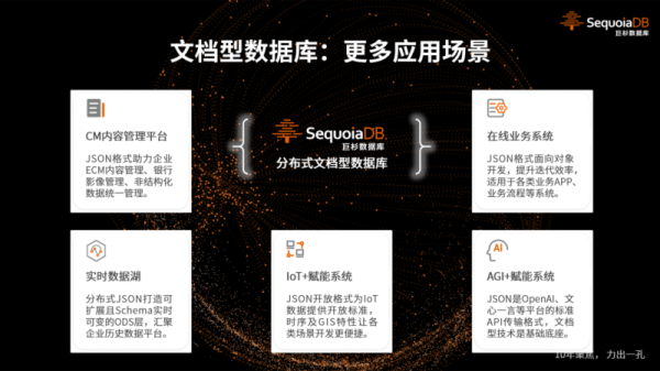 深耕文档型数据库12载，SequoiaDB再开源 - 