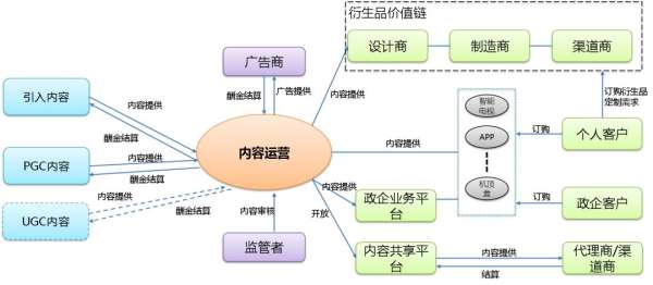 用户运营包括哪些内容,用户运营包括哪些内容和方法