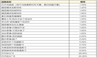 爪爪兑换券获得方法