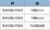 头像框自选宝箱获得方法