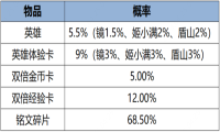 英雄秘宝上线价格