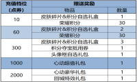 礼包内容介绍