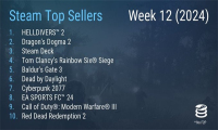 Steam最新一周销量榜
