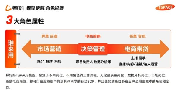 店铺运营包含哪些内容,店铺运营包含哪些内容呢
