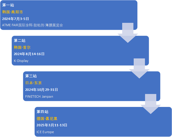 2024深圳国际薄膜与胶带展国际市场营销多措并举，助力参展商迎海外订单潮！ - 