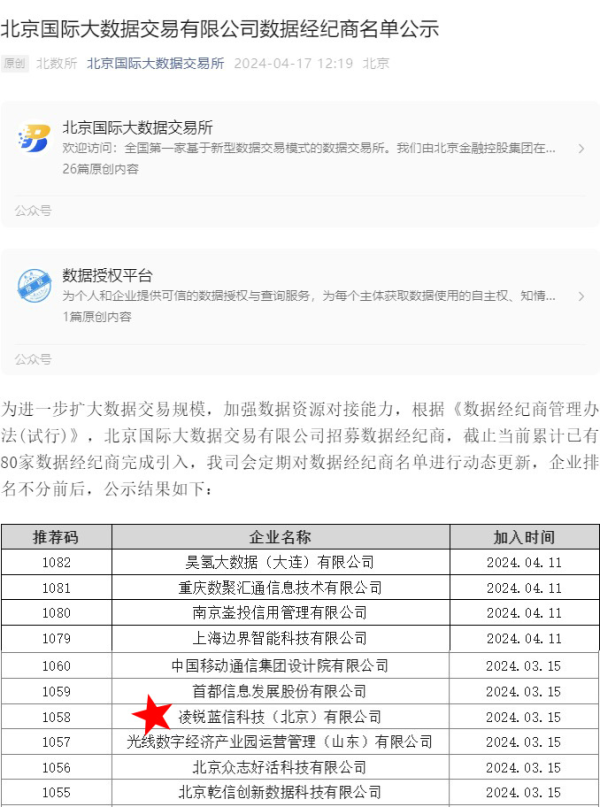 凌锐蓝信成功完成北京国际大数据交易所资产登记,实现四大交易所全部挂牌 - 