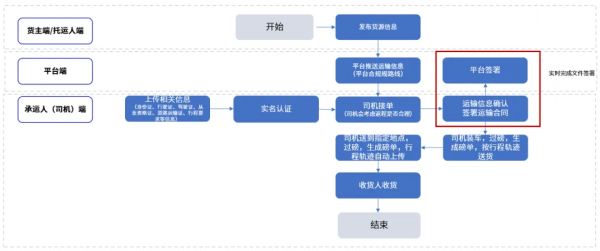 中国500强的钢铁大佬子公司，用法大大布局数字货运 - 