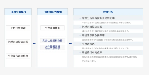 中国500强的钢铁大佬子公司，用法大大布局数字货运 - 