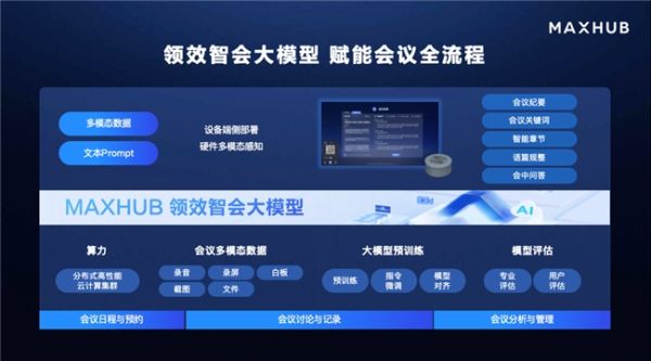 MAXHUB出席2024全国CIO大会，“AI+会议”创新成果助推企业数字化落地