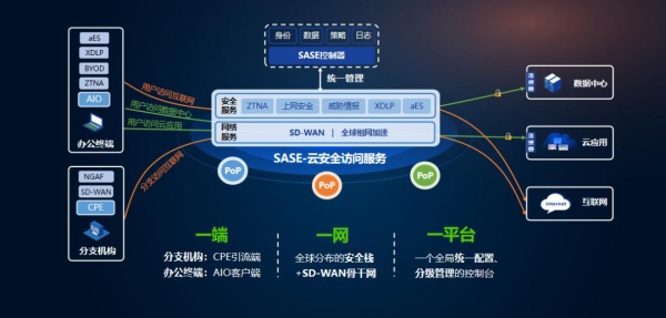 融合、简化、弹性，深信服携手赛柏特为用户带来安全办公新体验 - 