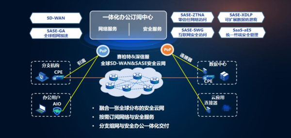 融合、简化、弹性，深信服携手赛柏特为用户带来安全办公新体验 - 