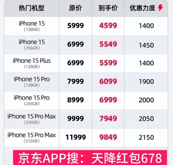 618苹果手机几号买最便宜，2024年淘宝京东618苹果iphone15 pro降价一览表