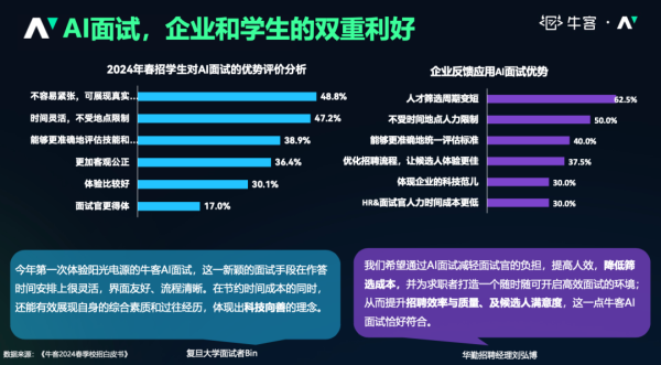 牛客AI面试发布会：开启AI面试新纪元，助力企业高效招聘