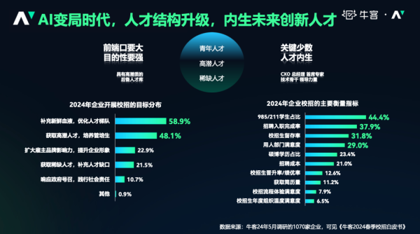 牛客AI面试发布会：开启AI面试新纪元，助力企业高效招聘