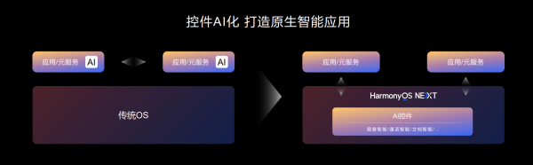 HDC2024华为发布鸿蒙原生智能：AI与OS深度融合，开启全新的AI时代 - 