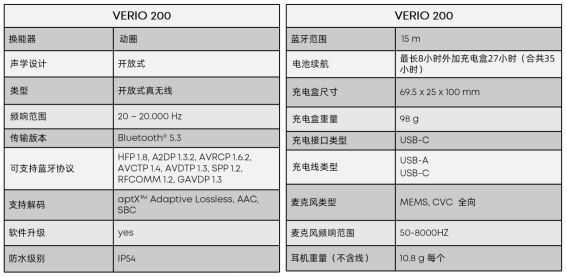 隆重呈现！拜雅首款开放式耳机VERIO 200正式发布