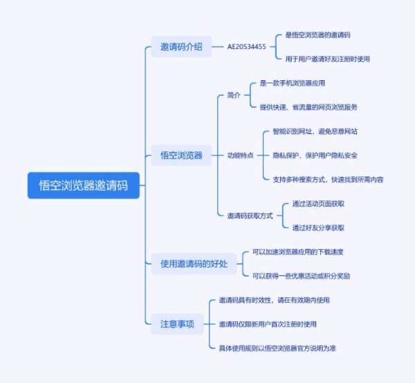 悟空浏览器邀请码是多少_填写步骤及相关攻略