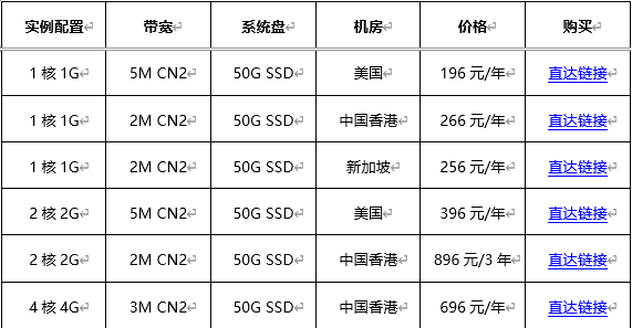 #上云无忧# 华纳云CN2云服务器2H2G 2M 896元/3年，低至24元/月，续费同价