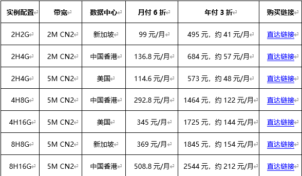 #上云无忧# 华纳云CN2云服务器2H2G 2M 896元/3年，低至24元/月，续费同价