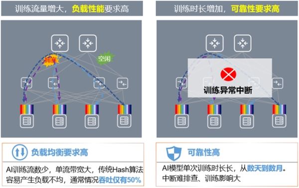 全调度以太网（GSE），中国智算网络新标准 - 