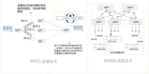 全调度以太网（GSE），中国智算网络新标准 - 