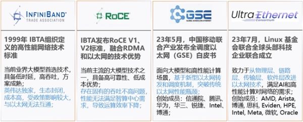 全调度以太网（GSE），中国智算网络新标准