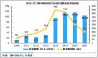 断档十年“新王登基”，黑神话能改变游戏市场吗？