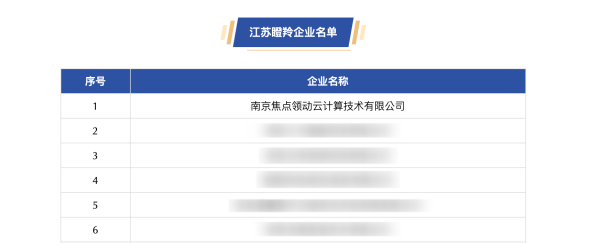 南京焦点领动云计算技术有限公司入选“2024年江苏瞪羚企业”！