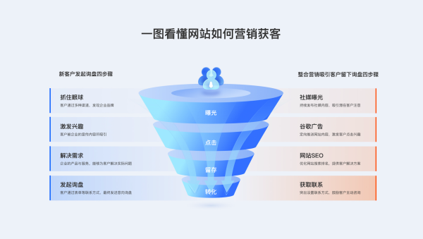 南京焦点领动云计算技术有限公司入选“2024年江苏瞪羚企业”！