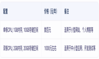 云数据库价格贵吗？云数据库租用价格表