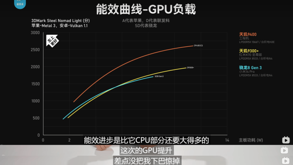 天玑9400星速引擎再突破，让手游更灵敏、更流畅、更惊艳！