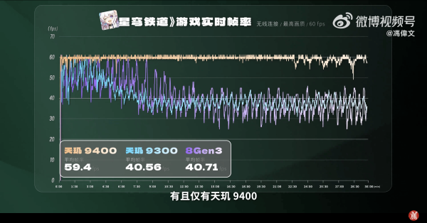 天玑9400星速引擎再突破，让手游更灵敏、更流畅、更惊艳！