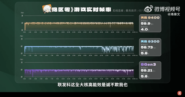 天玑9400星速引擎再突破，让手游更灵敏、更流畅、更惊艳！