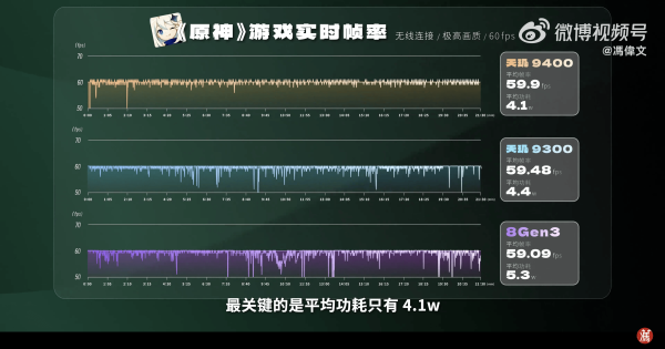 天玑9400星速引擎再突破，让手游更灵敏、更流畅、更惊艳！