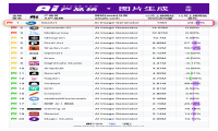登顶全球AI生图榜首 