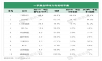 格雷希尔：为电池行业提供优质的快速连接方案