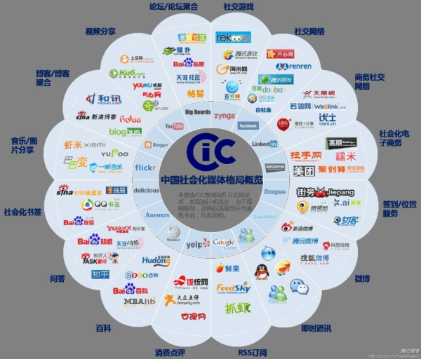 SEO新手外鏈建設(shè)手冊，17個(gè)發(fā)布外鏈的途徑