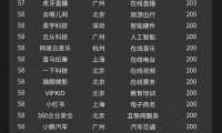 多年以后，互联网中厂开始重新“找爸爸”