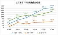 大主播玩数字“分身”，更像一场自嗨