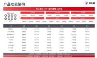 同心雁S-ERP GSP版：全流程合规追溯出招，给医疗器械质量安全加把安心锁