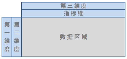 pivot-table-layout