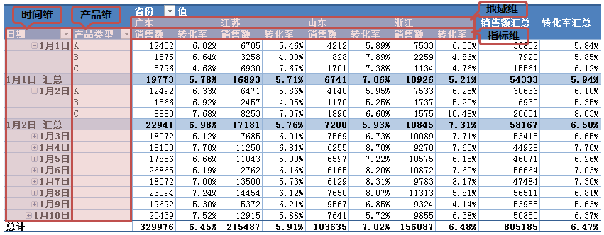 excel-pivot-table