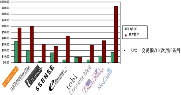 电商创新服务案例：可视化商品搜索