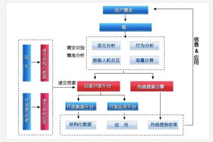 蒋鑫鹏:百度算法总结