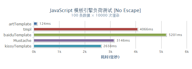 网站分析：高性能JavaScript模板引擎原理解析