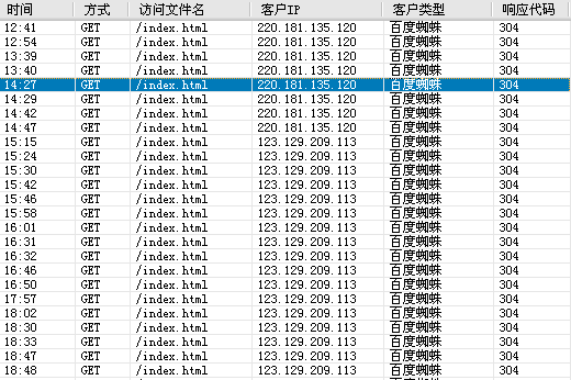 分析网站日志中百度蜘蛛返回304状态码的情况