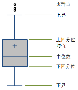 网站数据分析：分析的前提—数据质量1